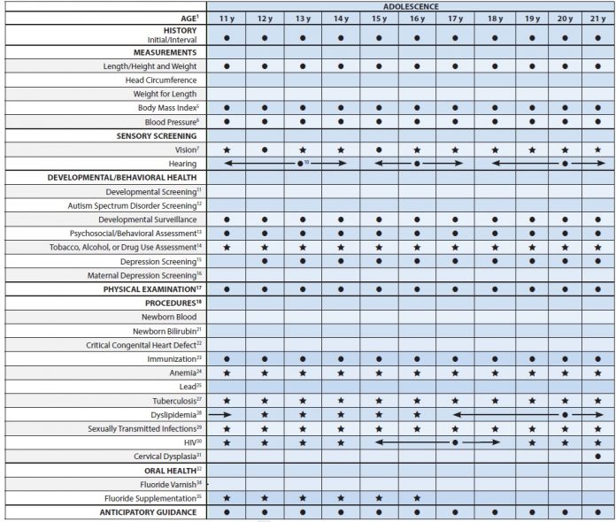 Bright Future Periodicity Schedule SỔ TAY LÂM SÀNG