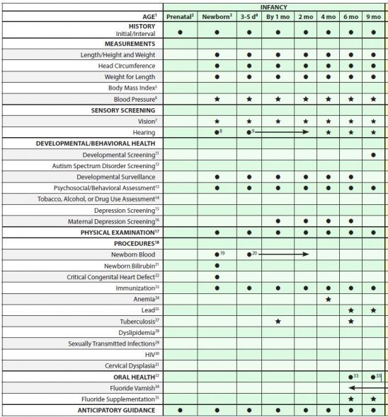 Bright Future Periodicity Schedule SỔ TAY LÂM SÀNG