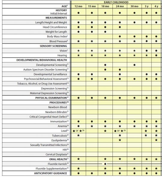 Bright Future Periodicity Schedule SỔ TAY LÂM SÀNG